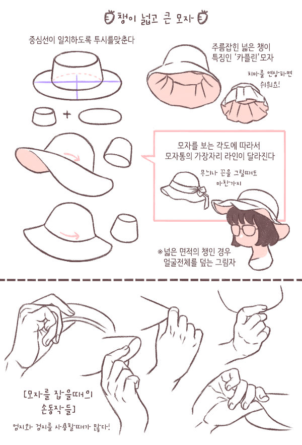 各种帽子画法,怎样绘画设计帽子