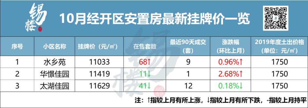 经开区安置房捡漏,经开区安置房最新消息
