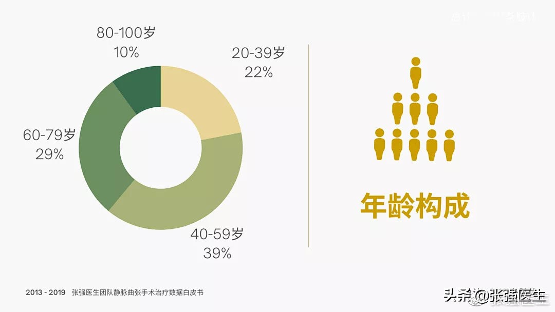 胃静脉曲张破裂前有什么征兆,老人静脉曲张严重怎么治疗最好