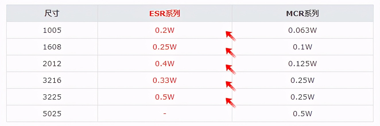 0603贴片电阻规格表,贴片电阻有哪几种规格