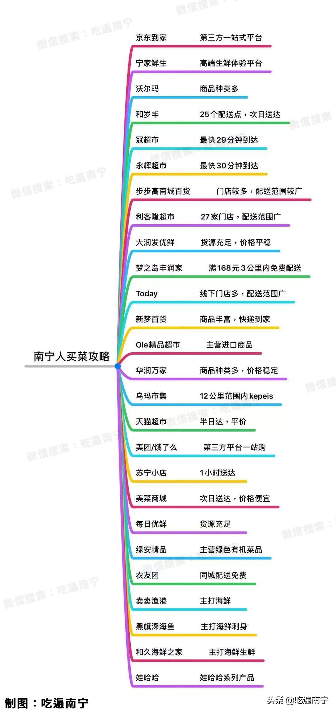 南宁哪里买菜便宜又好,在南宁怎么买菜