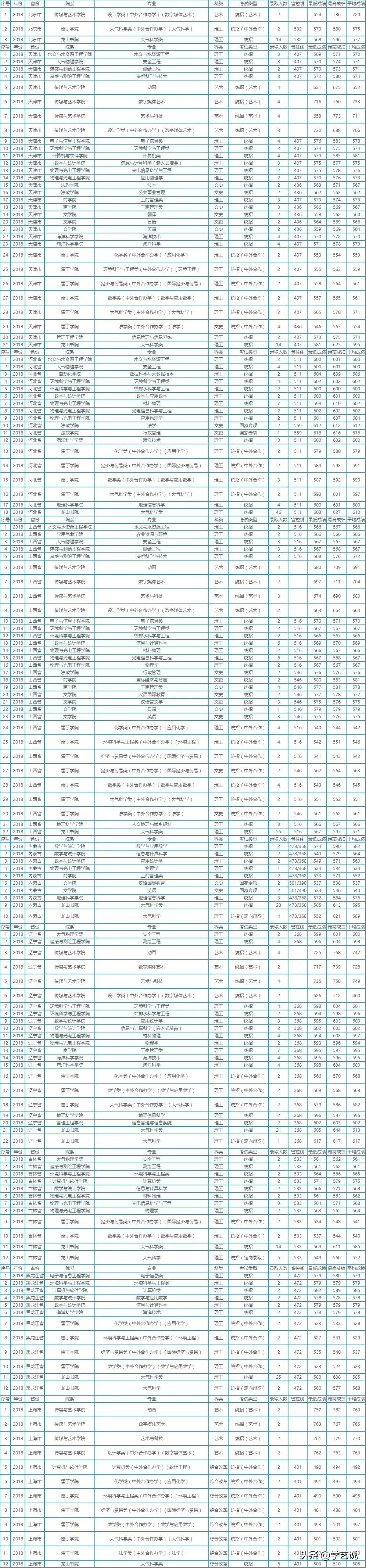 这些大学不是985,却有着全国排名第一的专业!想考上真的难吗?