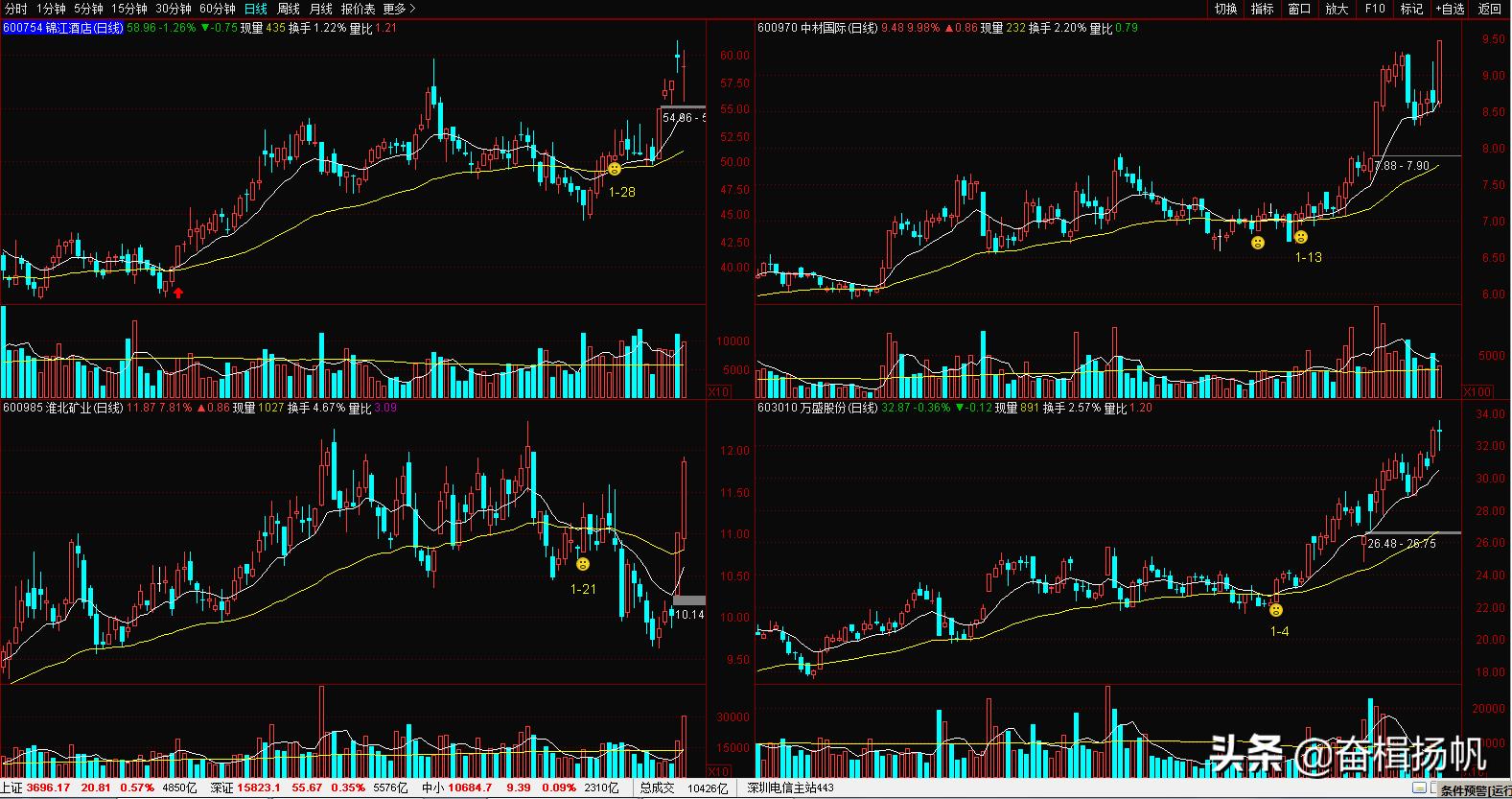 expma主图指标公式源码,笑脸指标怎么用