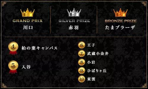 日本最好的居住街道,日本最有名的街区