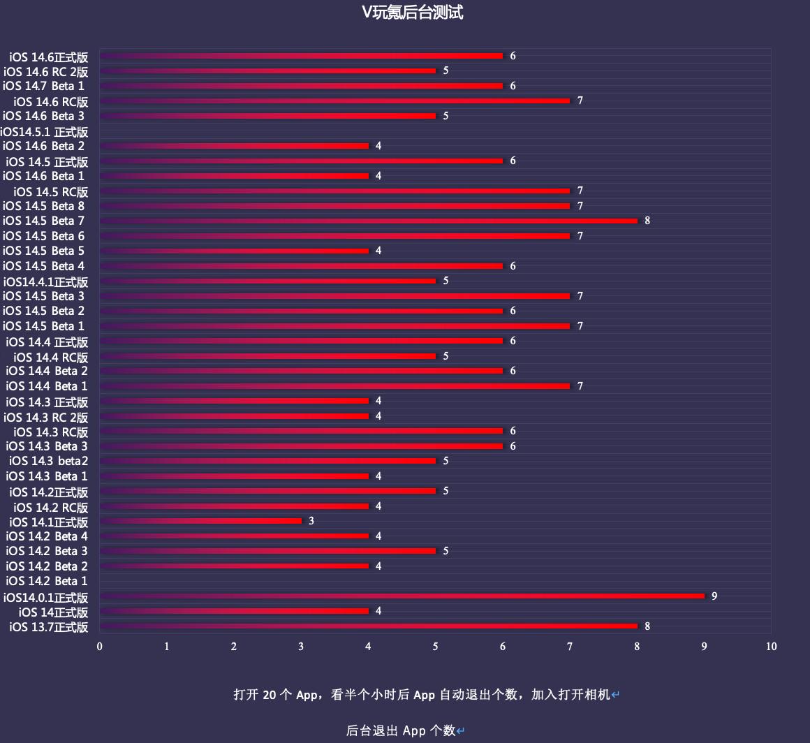 苹果ios14.6声音没有了,苹果ios14.5正式版播放音乐