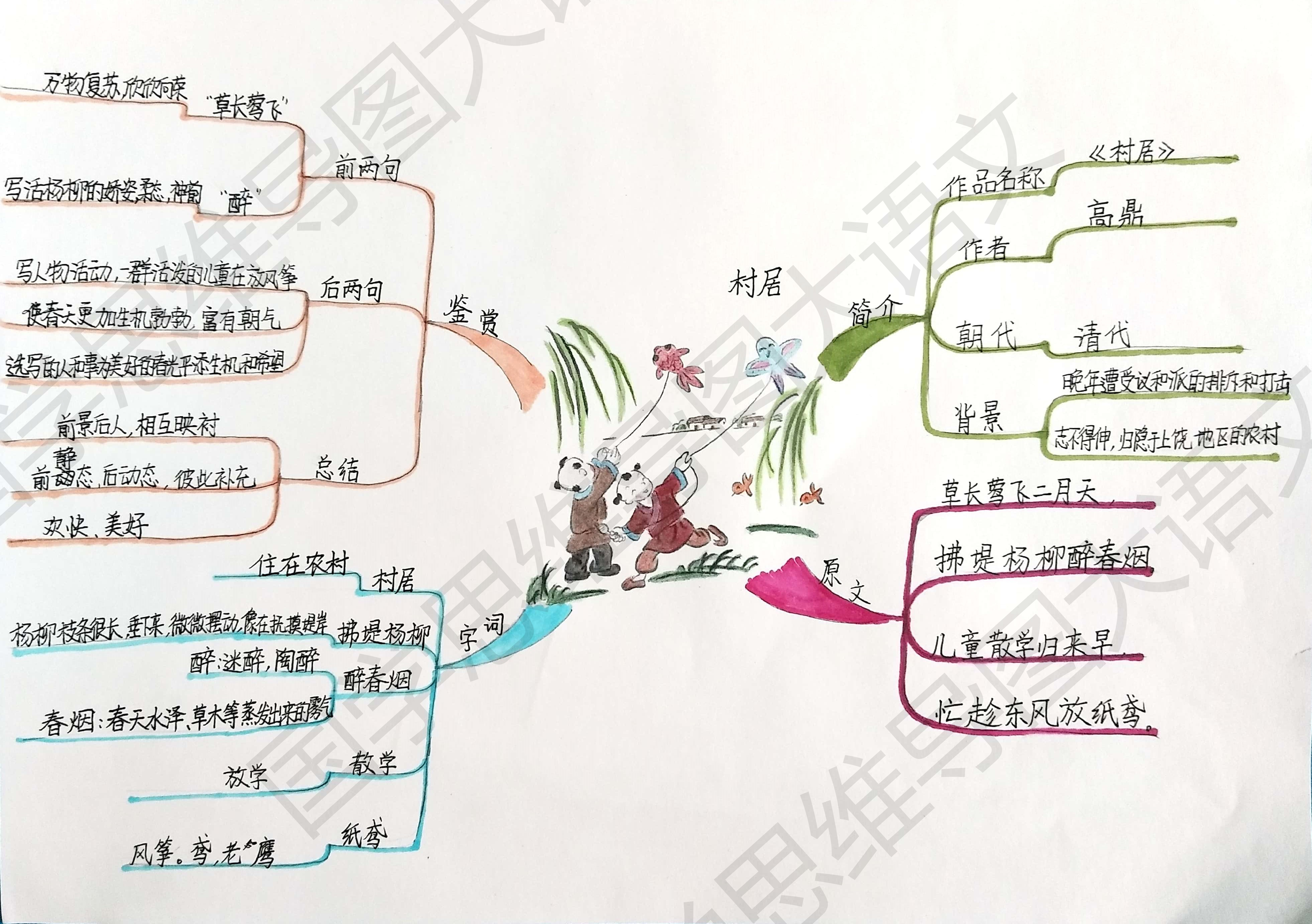 二年级下册语文村居古诗思维导图,《村居》古诗背诵技巧图片