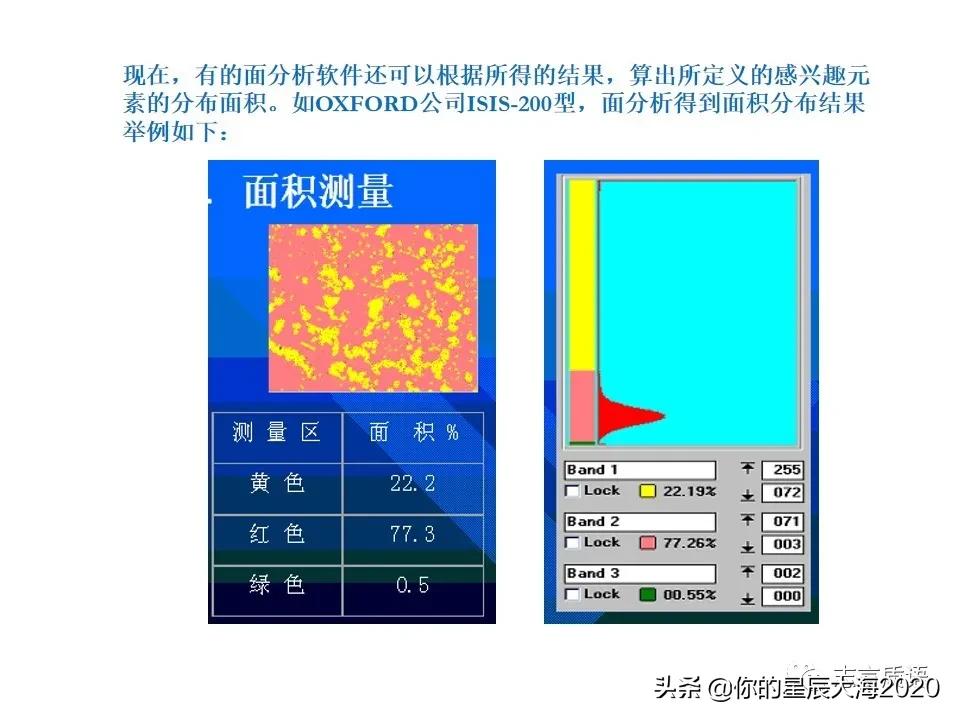 非常详细的扫描电镜（SEM）图像分析，建议收藏