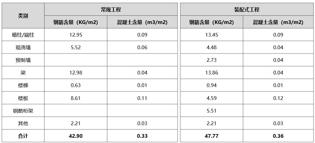 装配式建筑成本管理思路,装配式建筑成本多少钱一平方