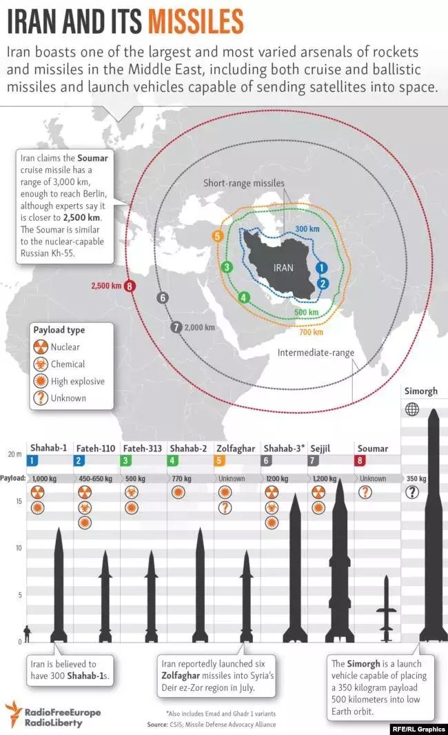 伊朗发射导弹美国什么反应,伊朗导弹袭击以后美国态度