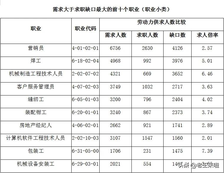 徐州有什么好工作好岗位,徐州最好找工作的十个岗位