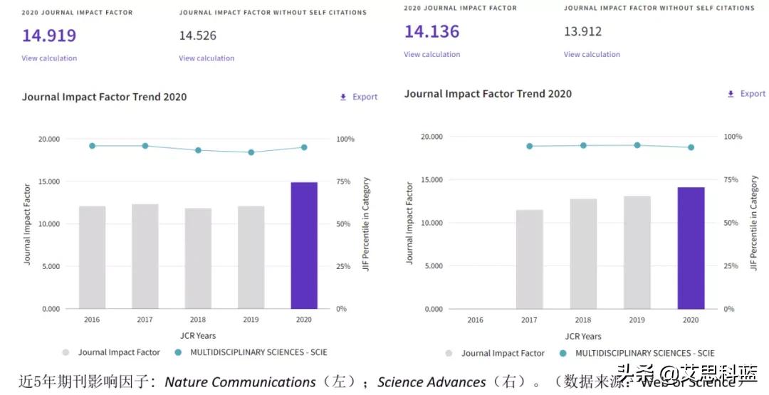 好发的oa期刊推荐,oa期刊推荐