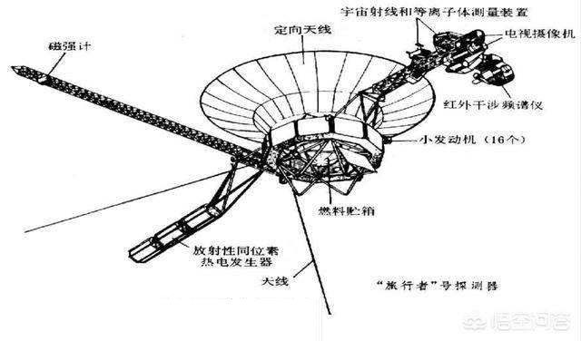 美国旅行者一号科技水平,美国旅行者1号飞出太阳系了吗