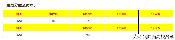 陕西省二本志愿可以填报几个学校,陕西二三本合并怎么填志愿