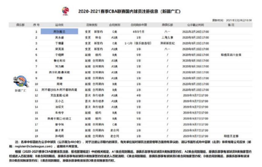 广东宏远引援邹雨宸和付豪,辽宁宏远付豪邹雨宸