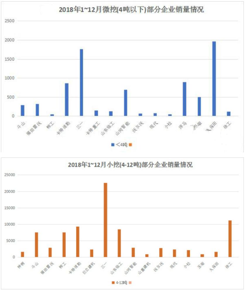 农村小型挖掘机市场前景,小型挖掘机的发展趋势有哪些呢