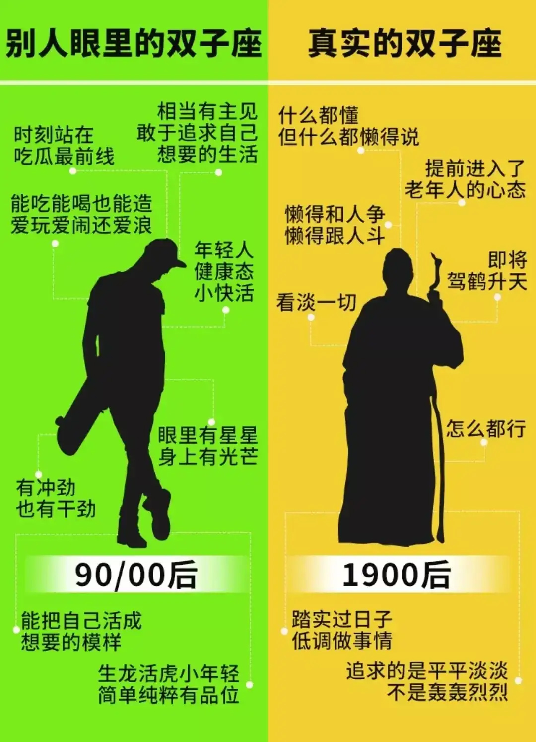 星座运势网十二星座性格,十二星座的性格属性你被说中了吗