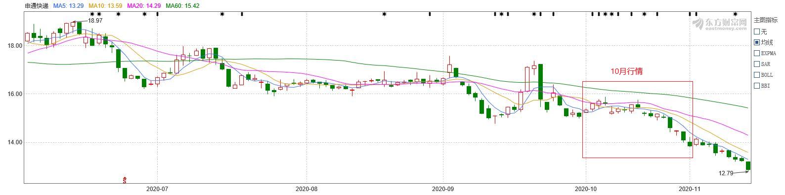 中国快递物流报告2019,中国快递物流健康监测报告