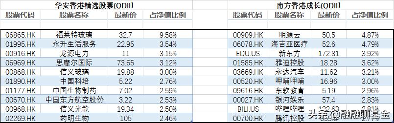 多少钱可以投港股基金啊,港股基金现在值不值得投
