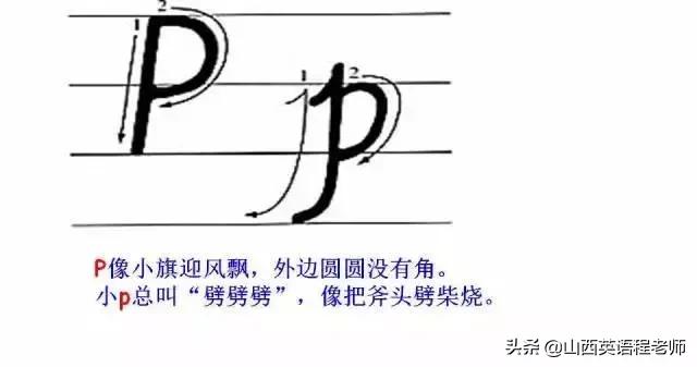 如何快速背诵26个英文字母的拼音,英文字母表26个字母正确发音读法
