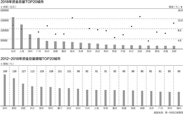 北上广深流行什么创业项目,北上广深哪里更适合创业