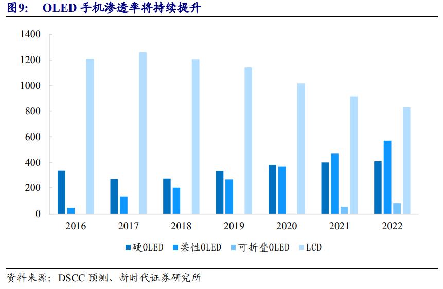 京东方深度解析,京东方n50和友达6.0面板哪个好