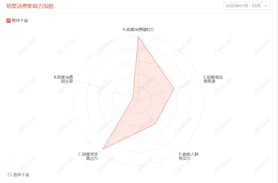 宝马代言人易烊千玺,易烊千玺代言宝马你怎么看