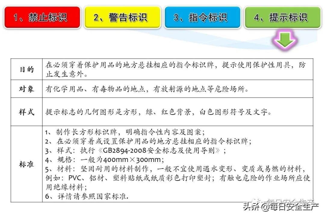安全标志分类有补充标志吗,最新安全标志设置要求及标准