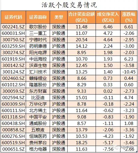 周一股市早盘必看内参,周五市场重大投资内参