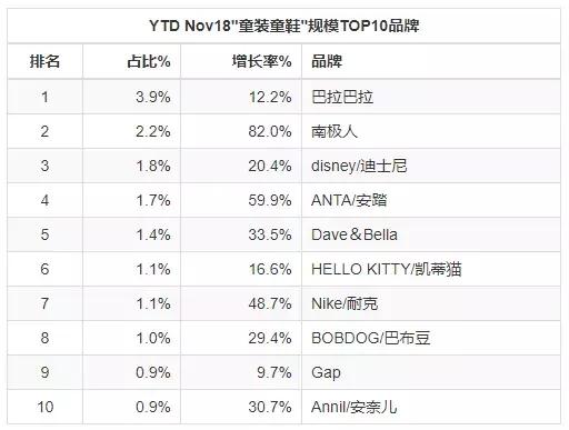 2019母婴类目,母婴行业2019新品