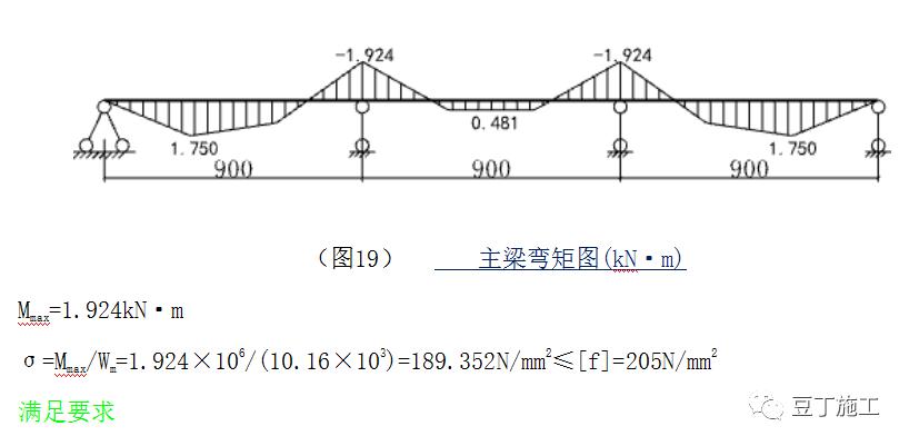 布料机支撑架加固,布料机底部支撑加固图片