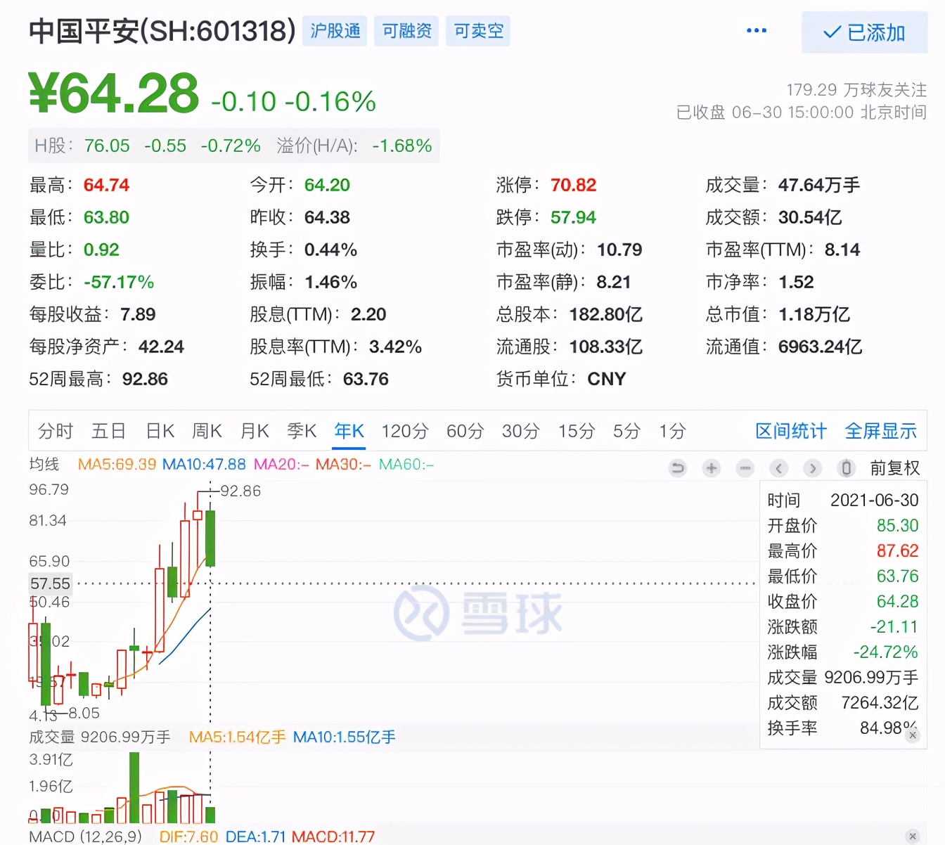 上交所降交易费,上交所下调股票交易经手费30%
