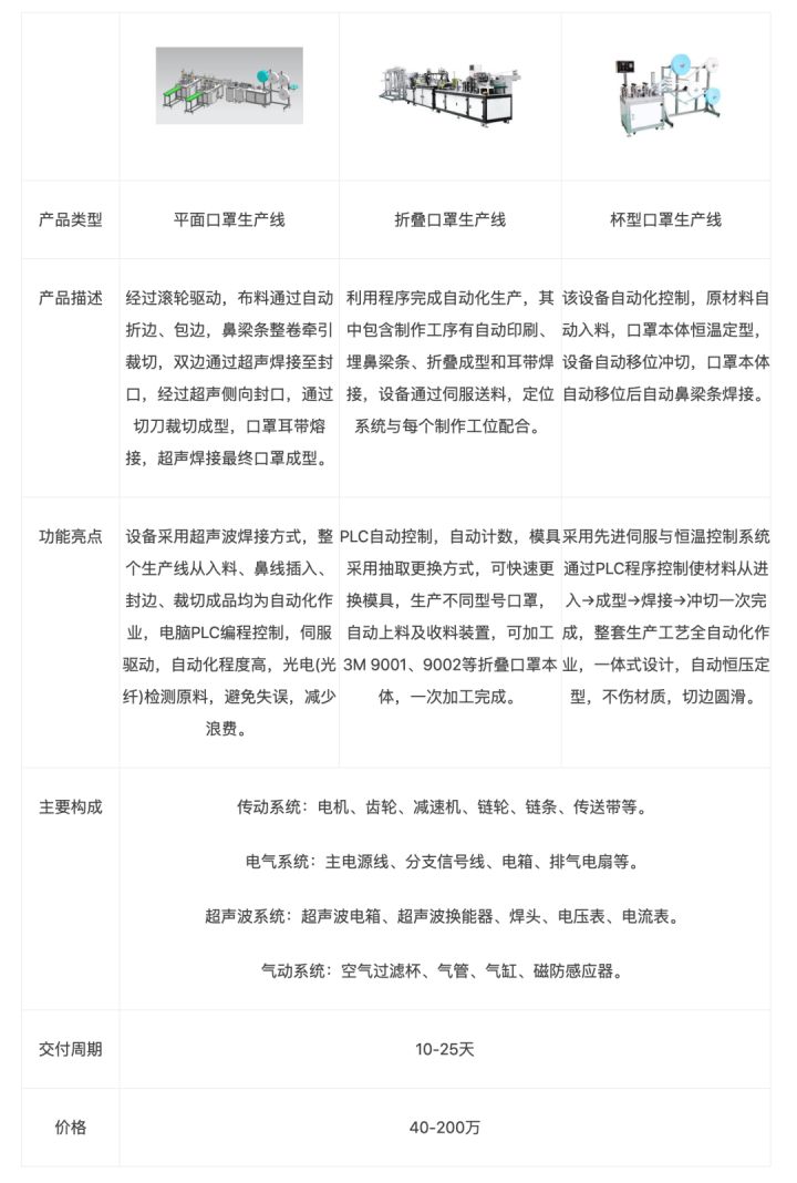 24小时全自动口罩,最好的全自动口罩生产线