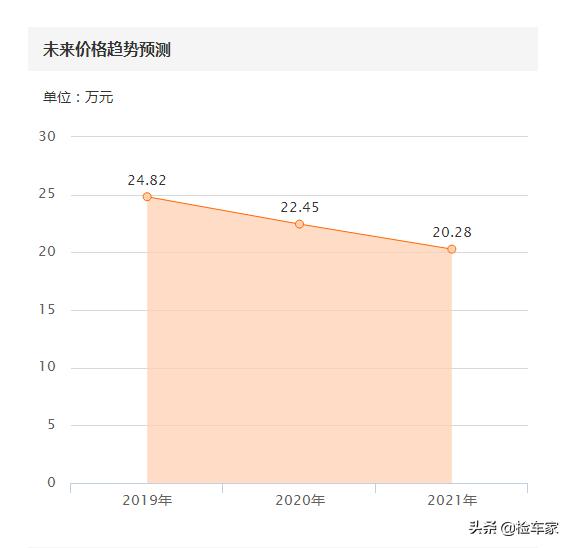20款奥迪q7微小瑕疵二手价格,17款奥迪q7顶配3.0二手价格