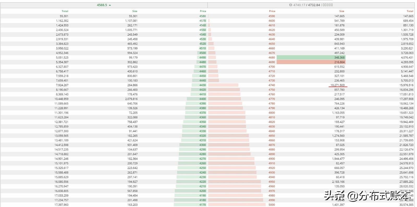 又一位币圈交易员参与解释*币特比**的瀑布流内幕