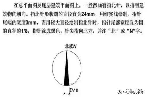 桥梁工程图纸识图,工程设计图纸识图入门教程