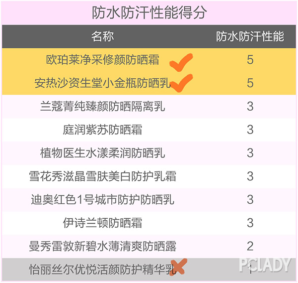 央视315合格国货防晒,315欧莱雅防晒曝光