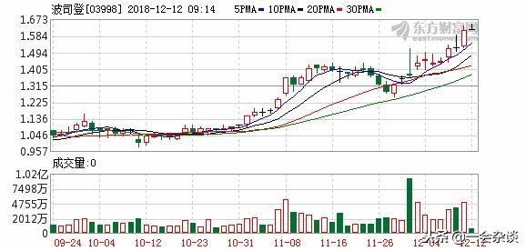 这个冬天,天气很冷,加拿大鹅很出名,波士登很火,你会选择谁