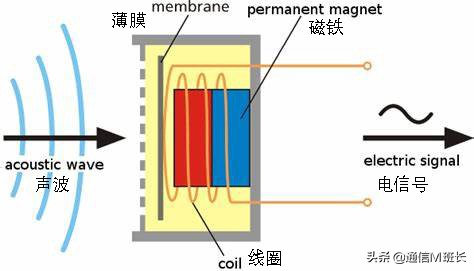 volte高清通话是5g吗,独立5g语音和volte一样吗