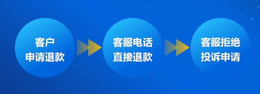 二类电商一天破万单技巧,二类电商运营服务