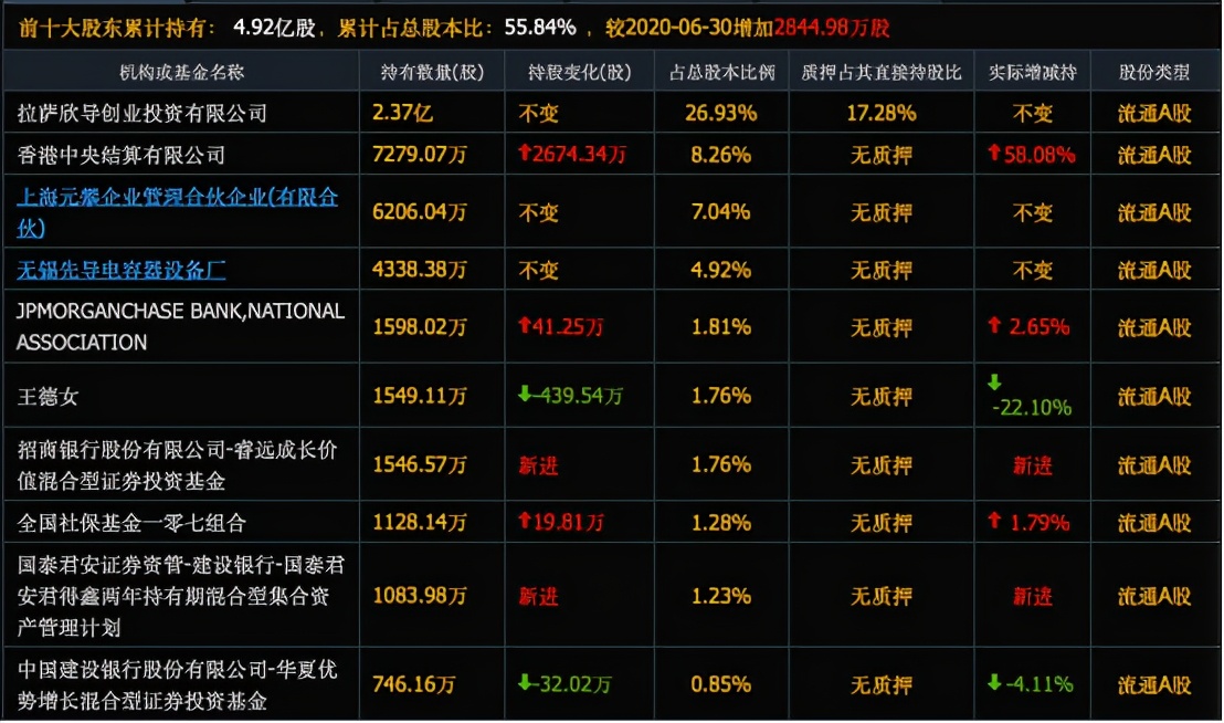 赢合科技锂电池,赢合科技锂电设备相比同业的优势