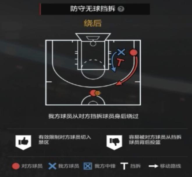 nba2kol2经理模式2-3联防防守策略,nba2kol2经理阵容防守策略