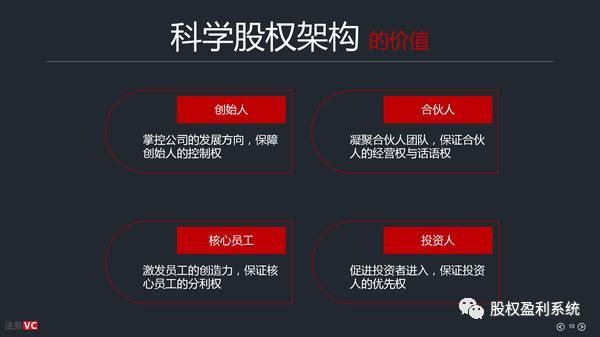 股权分配的十大忠告,股权分配的三大秘诀