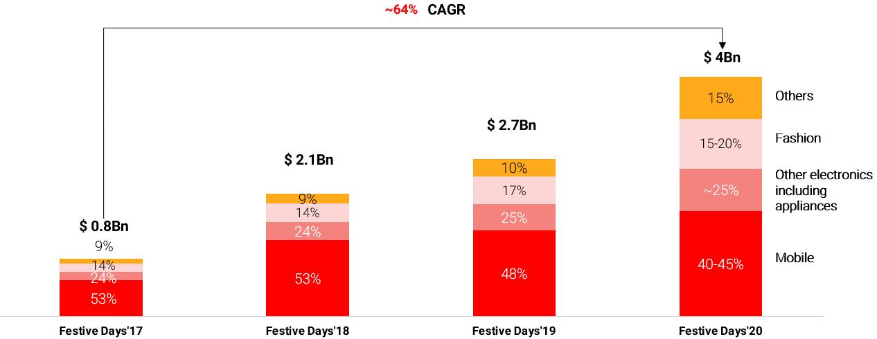 印度电商市场到底有多难做,印度电商发展趋势
