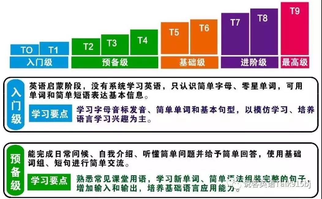 爱选课丨优点和缺点那么鲜明，让人割舍不下的“说客”英语