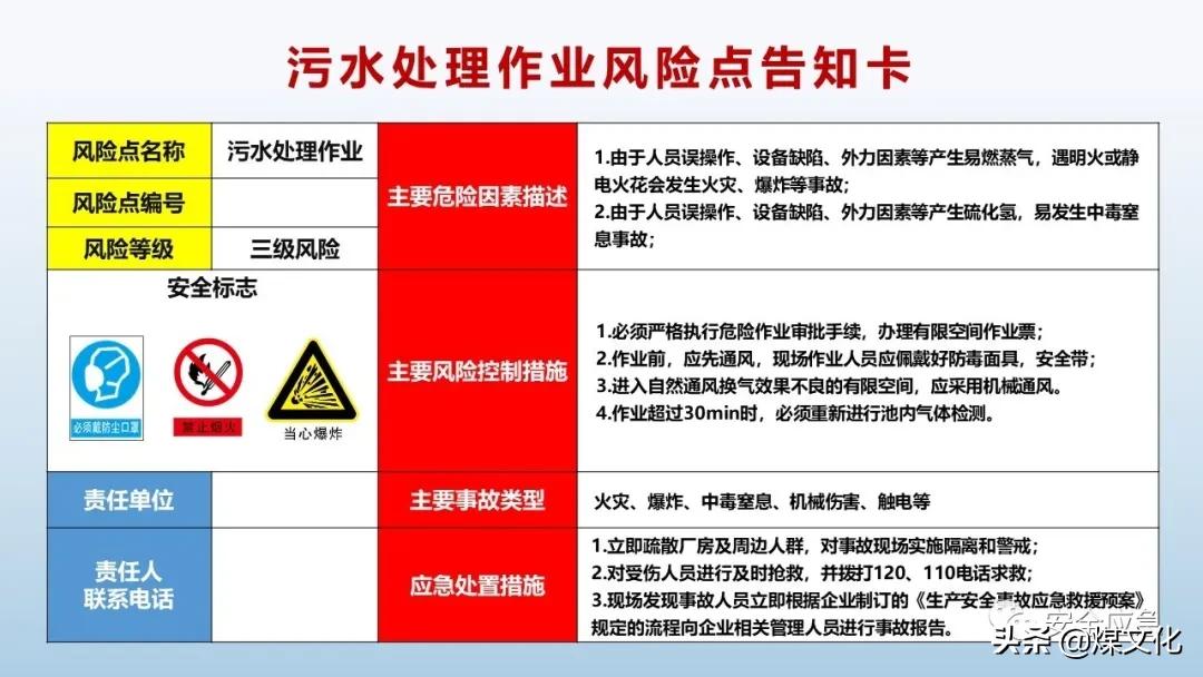 岗位风险告知卡最新模板,液化气站2021新版岗位风险告知卡