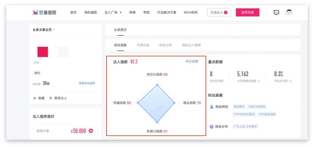 从零开始学今日头条运营与推广,今日头条怎么做好运营管理