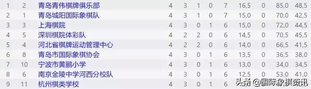 全国象棋甲级联赛第22轮对局,全国象棋乙级联赛