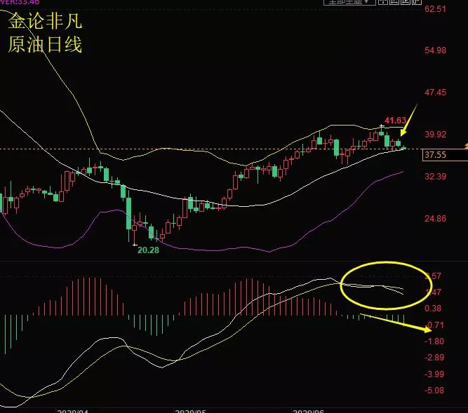 黄金震荡上行与原油多空分析,黄金原油实盘经验分析