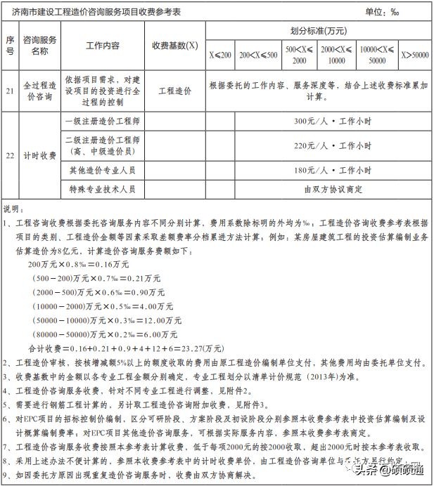 云南工程造价咨询收费标准,江苏工程造价咨询收费标准
