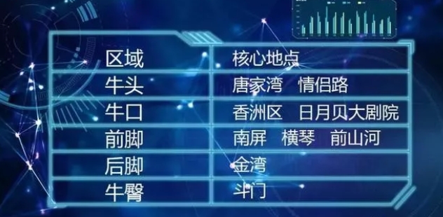 风水重生电影,珠海风水格局大揭秘